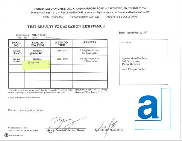 Test Results of Abrasion Resistance